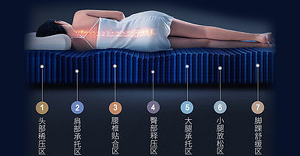Aomeiya Aseptic Mite Sleep Center